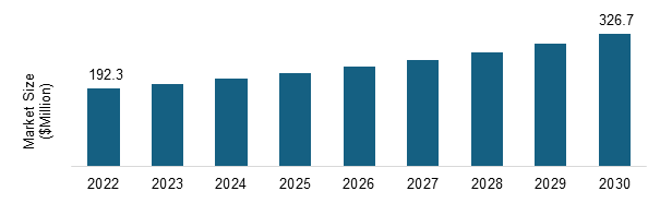 Brazil and Mexico Ultrasound Market